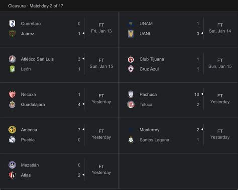 Liga MX Femenil matchday 2 results and standings : r/LigaMX