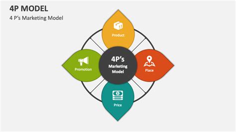 4P Model PowerPoint Presentation Slides - PPT Template