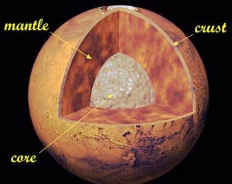 Scientists replicate water release from interior of Mars | TopNews