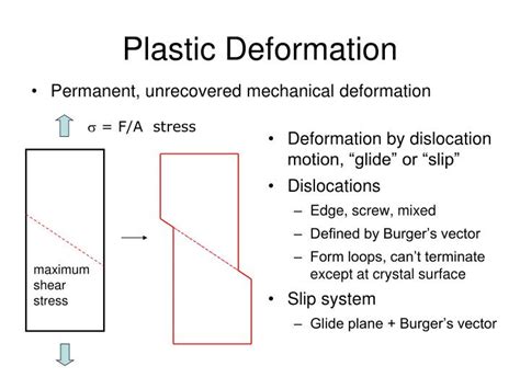 PPT - Plastic Deformation PowerPoint Presentation, free download - ID:3268740