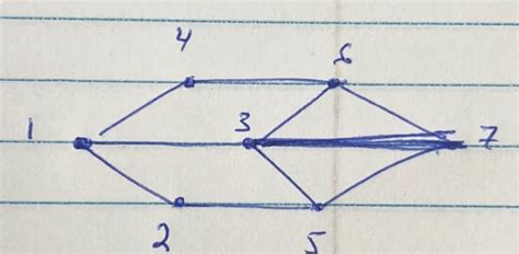 Solved a) graphs has an Eulerian path or circuit, give the | Chegg.com