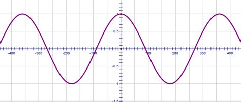 Yarnell's World of Math