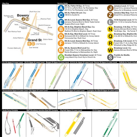 A Complete and Geographically Accurate NYC Subway Track Map ...