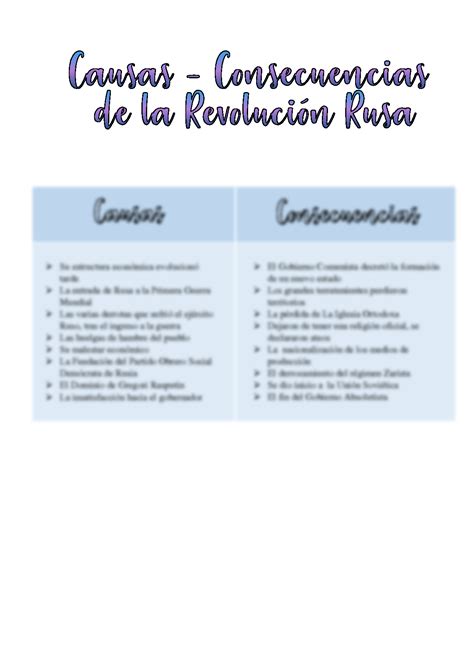 SOLUTION: Causas y consecuencias de la revolucion rusa - Studypool