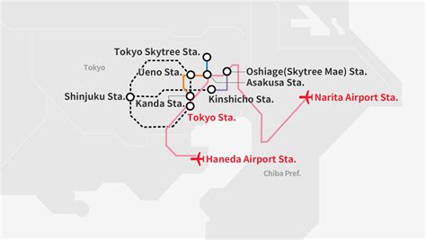 ACCESS INFORMATION | Asakusa / TOKYO SKYTREE TOWN℠ | Tobu Railway