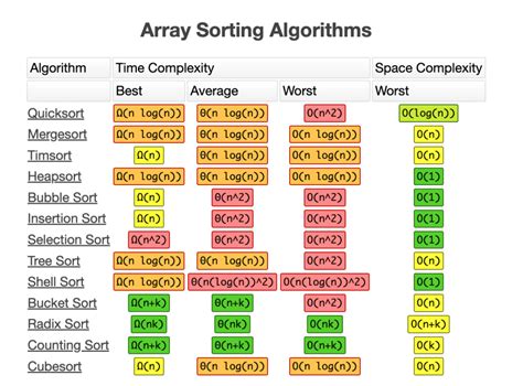 Big O Notation: Time and Space Complexity | DevsDay.ru