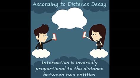 Distance Decay Explained With Examples - YouTube