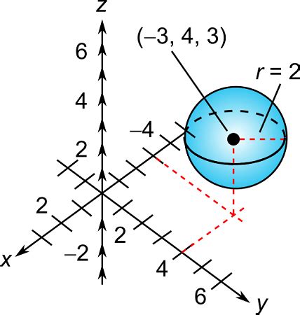 Write the standard form of the equation of the sphere with the given characteristics. | Homework ...