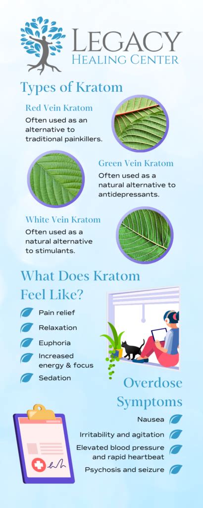 Can You Overdose On Kratom? | Legacy Healing Center