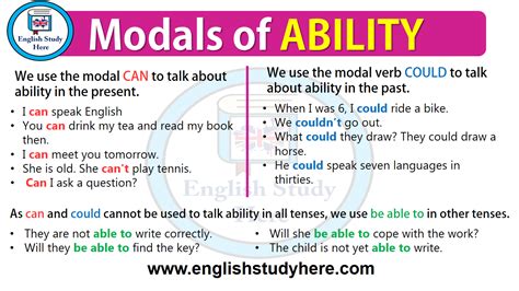 Modals of Ability in English - English Study Here