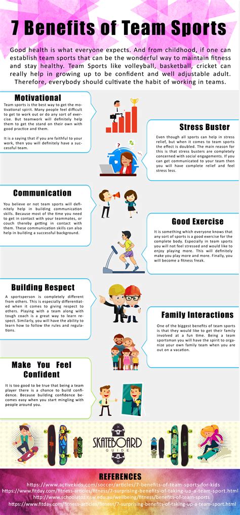 7 Benefits of Team Sports