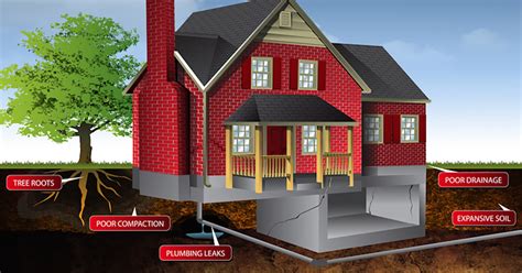 Common Causes of House Foundation Crack and Break Problems