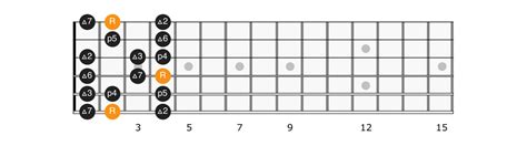 F Sharp Major Scale - Applied Guitar Theory