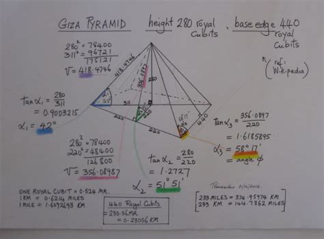 biomathcraft: Angles for Giza Pyramid