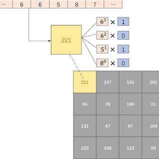 Flowchart of Enhanced Fisher-Yates Thorp shuffle | Download Scientific Diagram