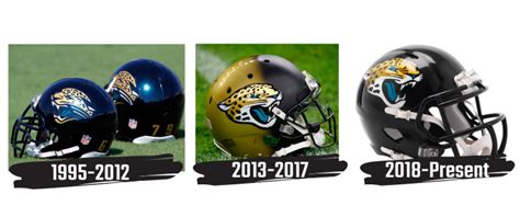 Jacksonville Jaguars Uniform History - footballgeardb.com