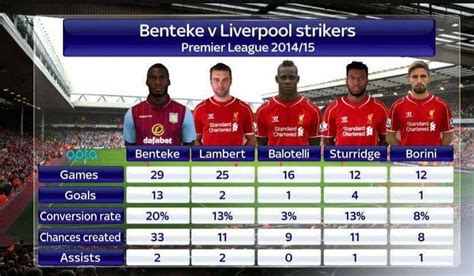 Stats PROVE new Liverpool striker signing is better than current £42.5m ...