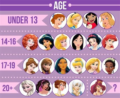 We Did An In-Depth Analysis Of 21 Disney Female Leads