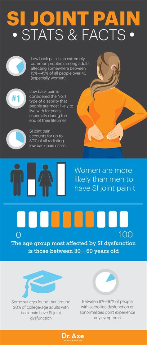 Best 25+ Sacroiliac joint dysfunction ideas on Pinterest | Si joint, Si joint pain and Joint doctor