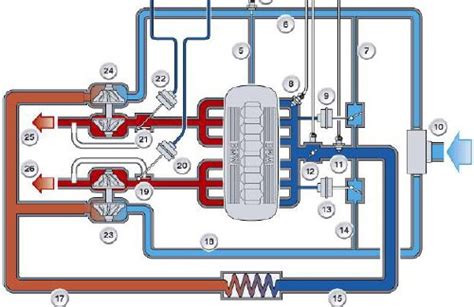 El Maquinante: Turbocharging Twin-turbo