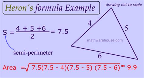 Herons Formula. Explained with pictures, examples and practice problems