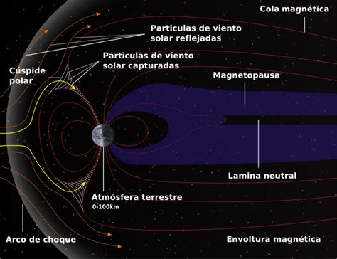 analisis del magnetismo: MAGNETISMO TERRESTRE