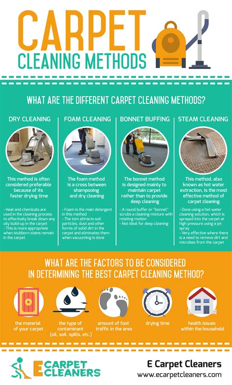 Comparison of Carpet and Rug Cleaning Methods. Check this useful Infographic to find the best ...