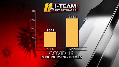 NC Coronavirus: COVID 19 circumstances. - Loans Cary North Carolina