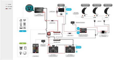 Rv Solar System Wiring Diagram