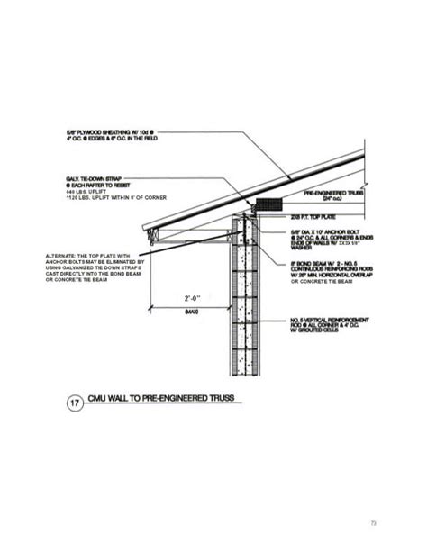 CMU Wall to Engineered Roof Truss | Roof trusses, Roof truss design, Roof detail