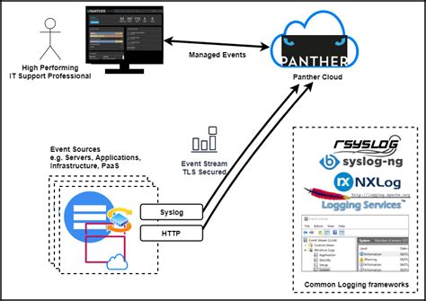 Getting Started - Panther Docs