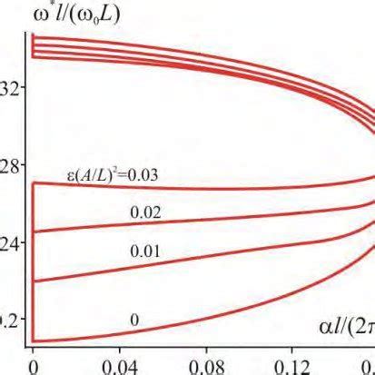 The attenuation coefficient. | Download Scientific Diagram