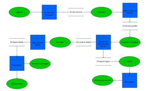 [DIAGRAM] Process Flow Diagram - MYDIAGRAM.ONLINE