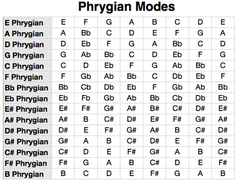 Pin by Neal Woodall on Guitar Ideas | Piano sheet music beginners ...