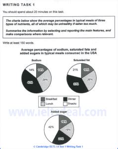 IELTS Writing Task 1: Cambridge 14 Test 1, three pie charts; analysis of candidate's answer ...