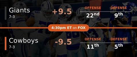 New York vs Dallas Predictions | by SportsJaw | SportsJaw | Medium