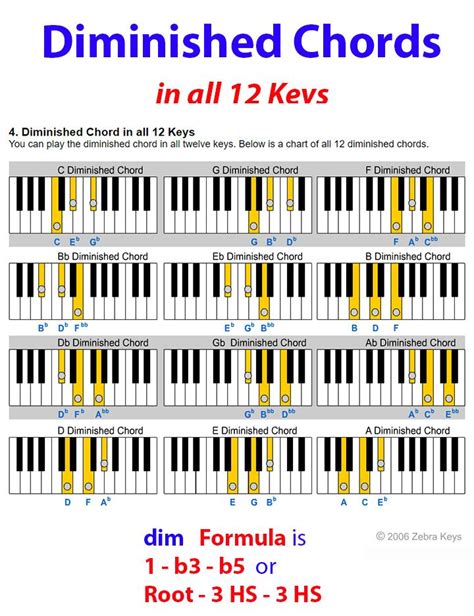 Diminished Chords in All 12 Keys | Piano chords chart, Music theory ...