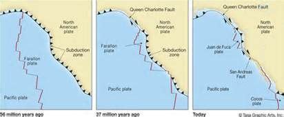 Farallon Plate | Plate tectonics, Geology, Years