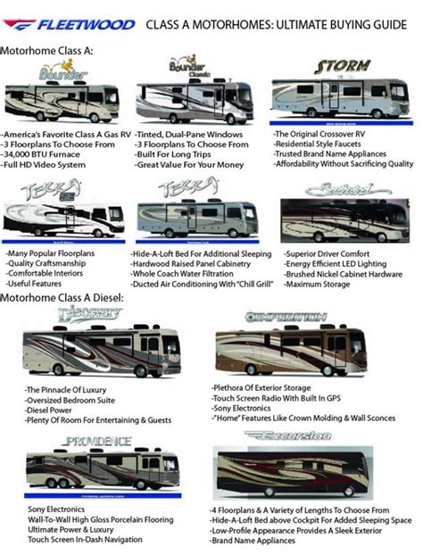 Fleetwood Motorhome Parts Catalog - Home Alqu