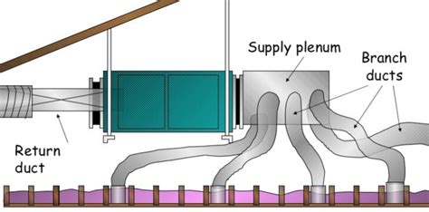 Ceiling Plenum Vs Ducted Return | Shelly Lighting