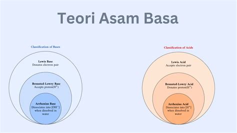 Teori Asam Basa Menurut Ahli, Lengkap dengan Kelebihan dan Kekurangannya - Quipper Blog