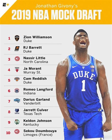 @draftexpress' latest 2019 NBA Mock Draft is out 📈 The full list on ESPN+