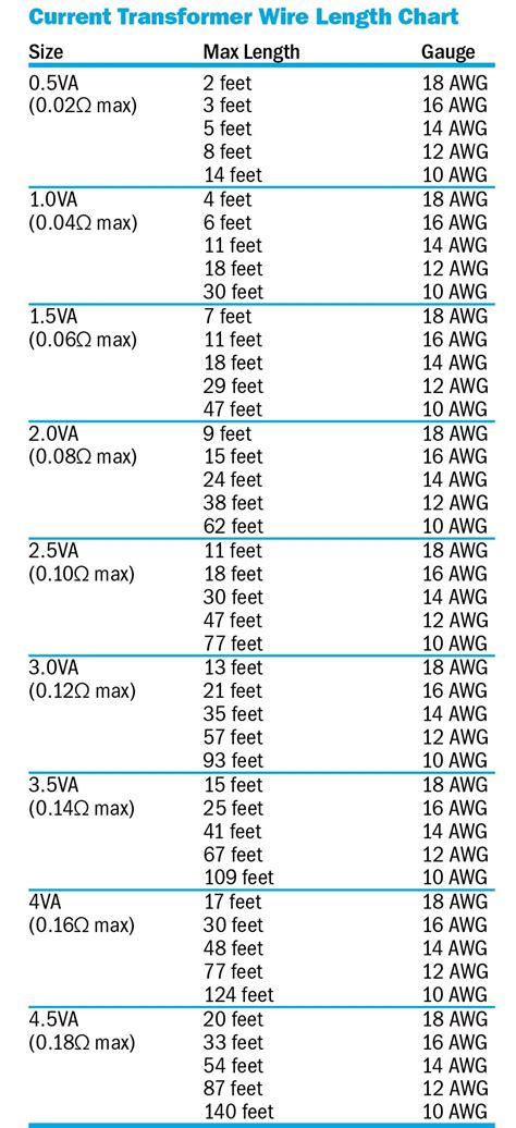 Sizing a Current Transformer | Select the Right Current Transformer