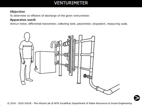 Virtual Labs