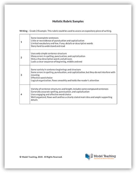 Holistic Rubric Samples - Model Teaching