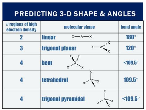 Trigonal Pyramidal Bond Angle