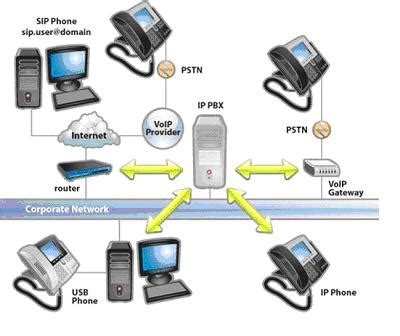 IP PBX Phone Switch and Providers | WhichVoIP.com