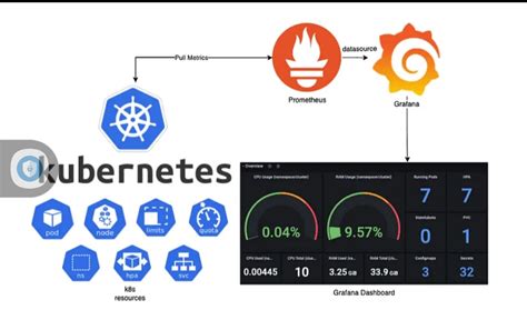 Download Deploy Grafana On Kubernetes Cluster Install And Configure Grafana On Kubernetes ...