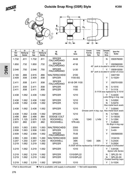 Spicer U Joint Cross Reference Chart