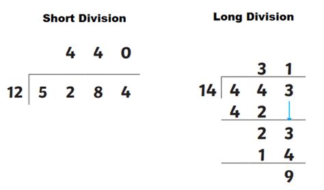 What is Short Division? Definition, Examples - Twinkl